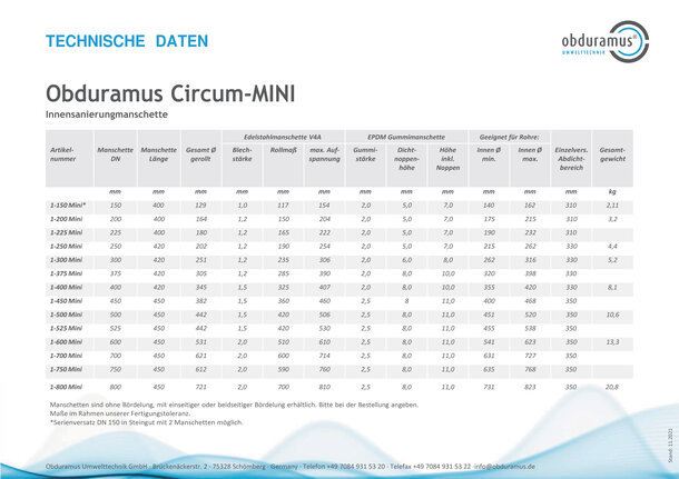 Circum-MINI 150 Innensanierungsmanschette